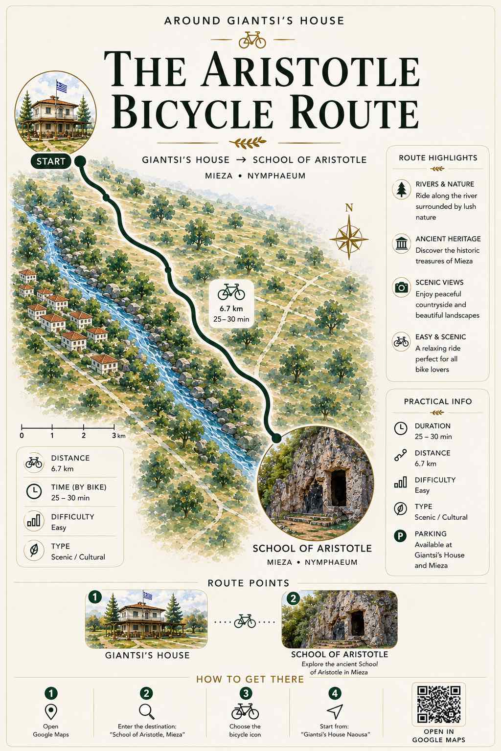 The Aristotle Bicycle Route poster