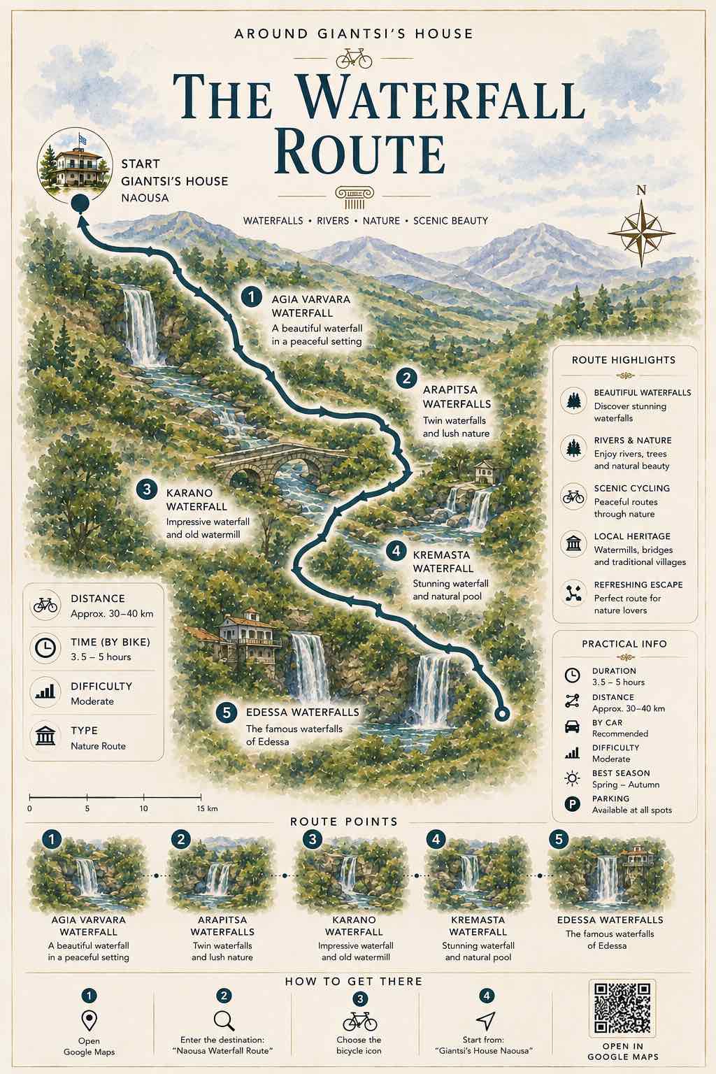 Mount Vermio Route